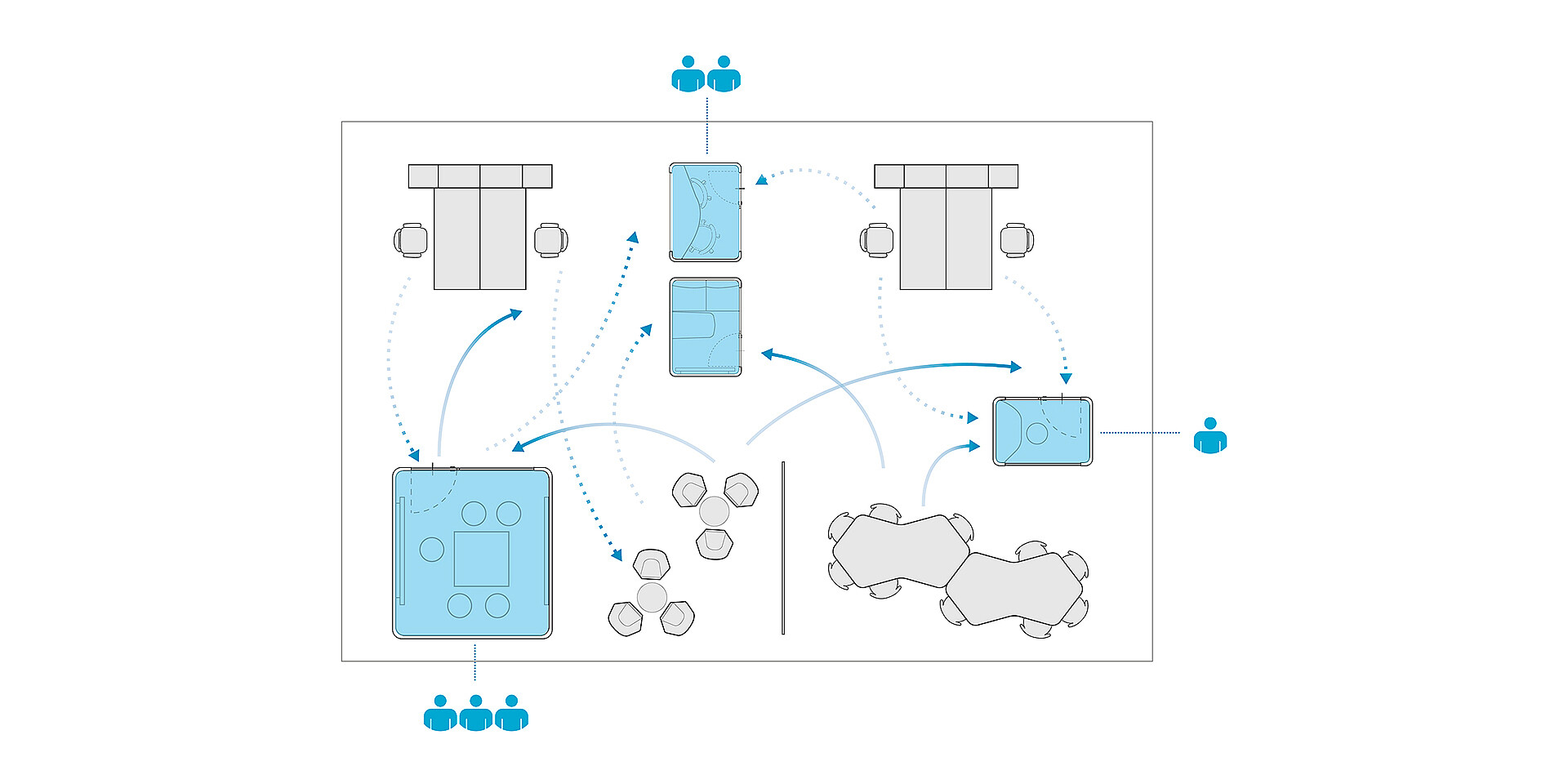Agile workspace concepts.