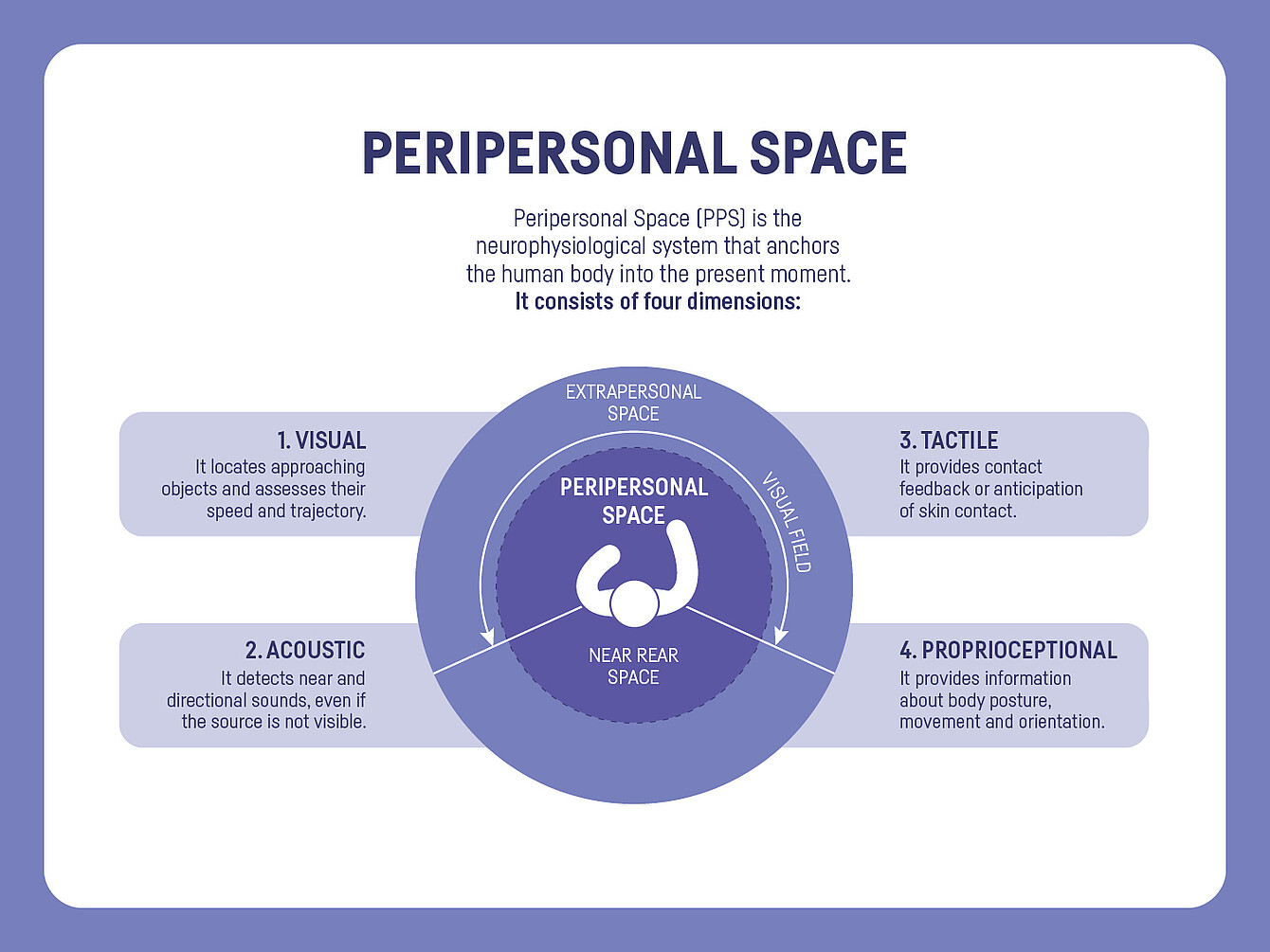 the concentration cycle