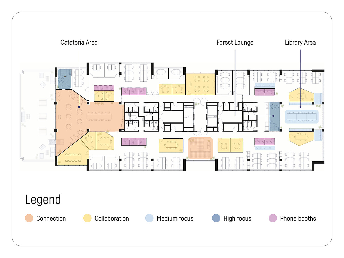 Floor plan of an open innovation space at KBC showing zones for cafeteria, forest lounge, and library with color-coded areas for connection, collaboration, medium focus, high focus, and phone booths.