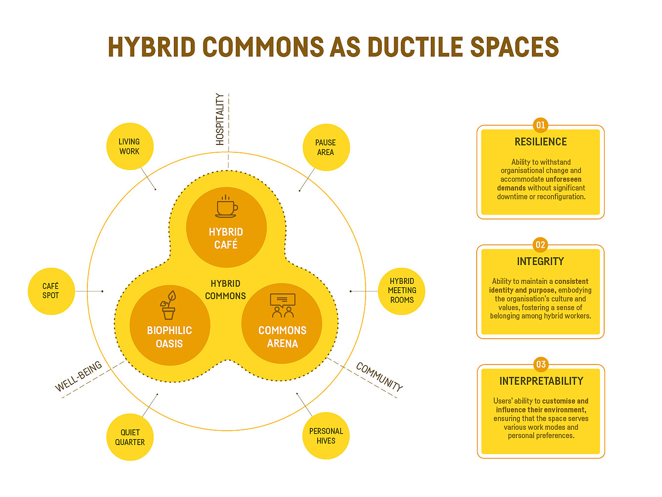 Diagram of ductile spaces