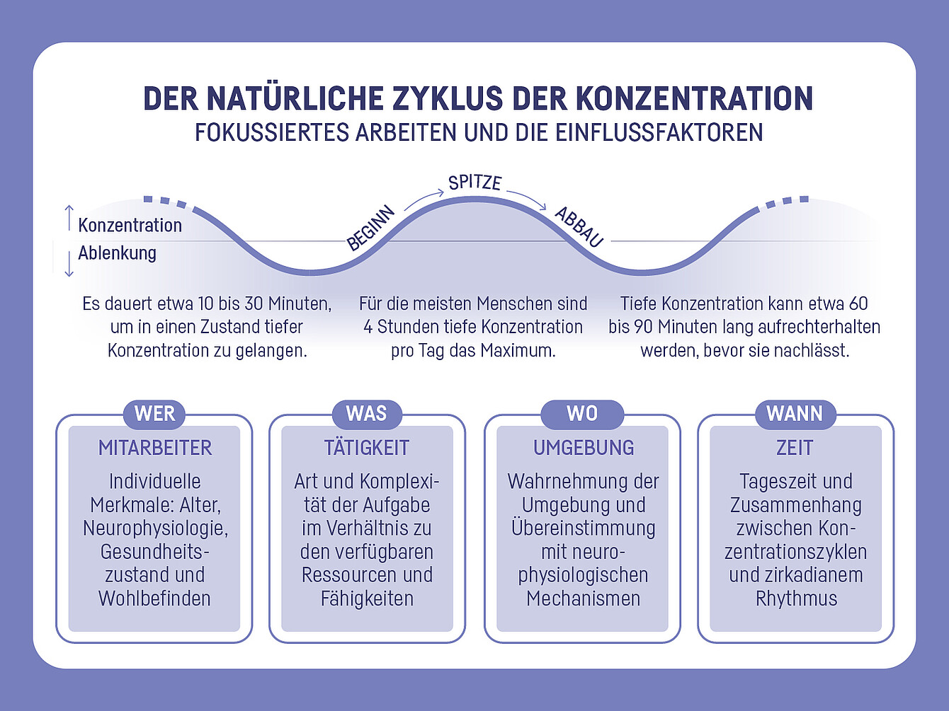 hybrid focus graphic