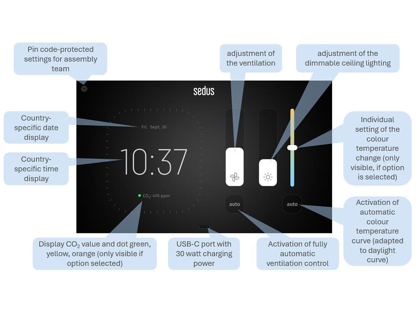 Touch display interface for se:cube and se:cube max showing time, CO2 value, ventilation and lighting controls with labeled features including pin code protection, country-specific display, USB-C port, and automatic settings.
