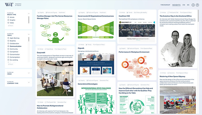 Workscape of Tomorrow - Future of Work | Sedus
