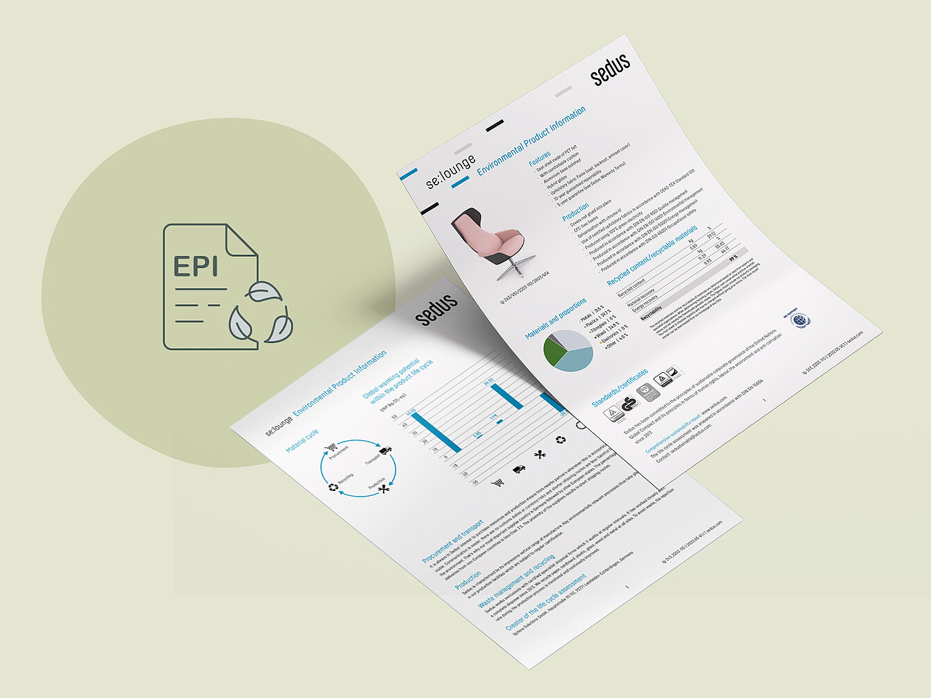 Zwei Informationsblätter mit Produktdetails und Diagrammen, eines zeigt se:lounge, das andere enthält Grafiken und Text, daneben ein grüner Kreis mit einem Dokumentensymbol und Recyclingpfeilen.