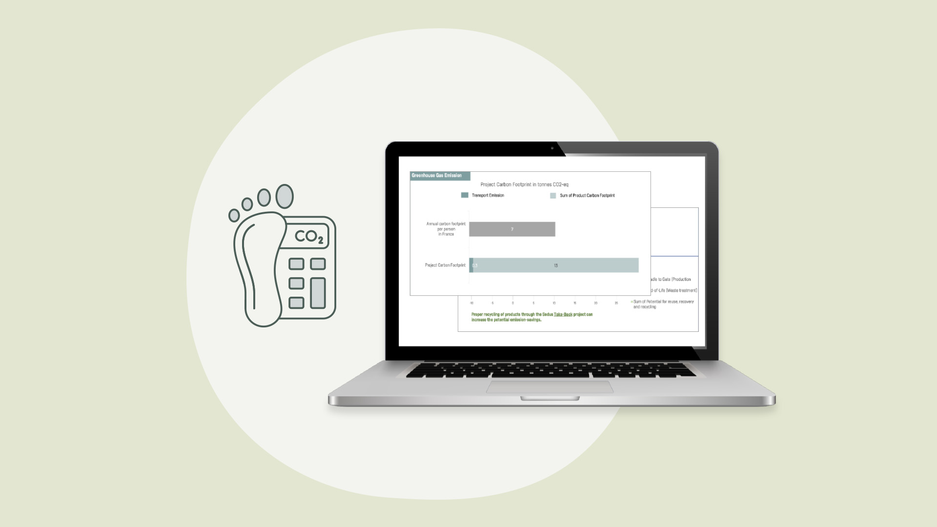 Hoe werkt de CO2-footprintcalculator?